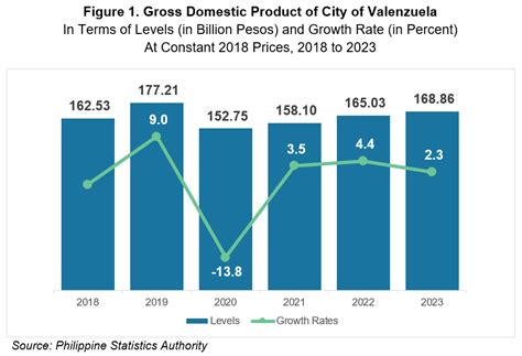 valenzuela population 2023|Valenzuela City tops population growth in NCR .